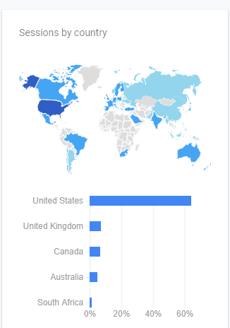 sessions-by-country