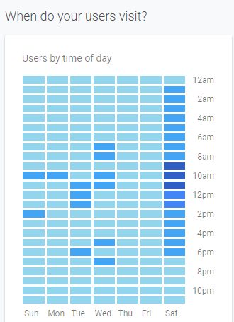 time-of-day-sessions